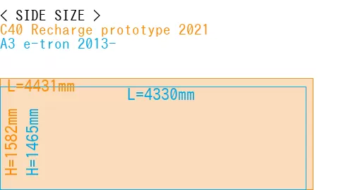 #C40 Recharge prototype 2021 + A3 e-tron 2013-